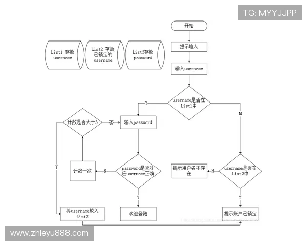 乐鱼体育官网登陆入口详细流程图解帮助用户快速完成登录步骤