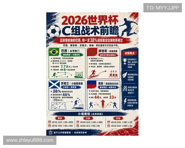 2026年卡塔尔世界杯苏格兰与巴西队比赛详细战术解析